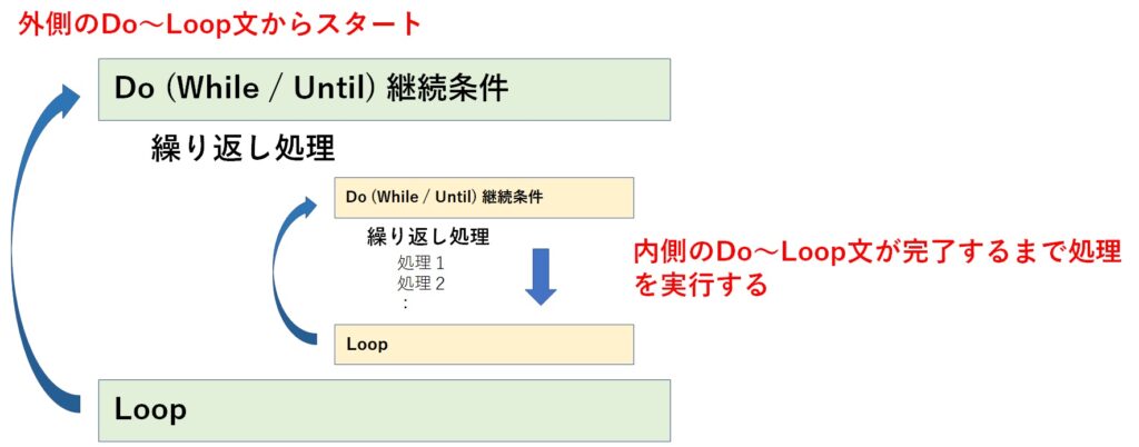 do-multiple-loop