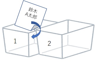 layout-box13