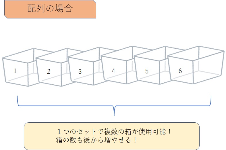 layout-box3