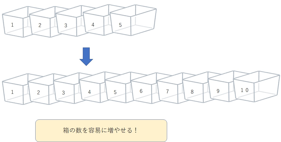 layout-box4