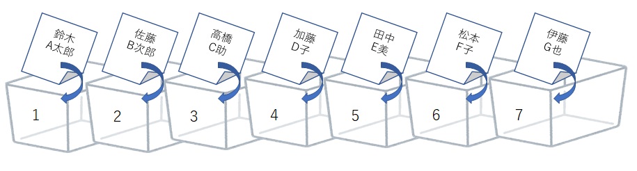 layout-box6