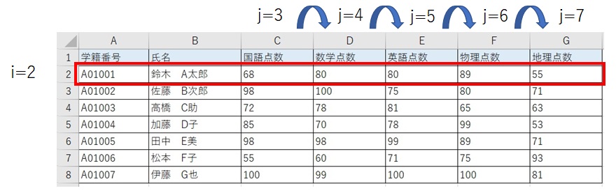 multiple-result-table3